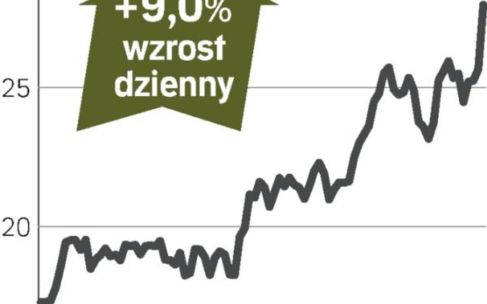 Faurecia drożeje na giełdzie