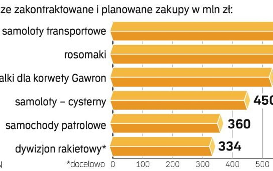 Problem z patrolówką