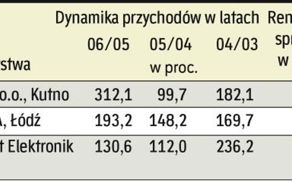 Liderzy z centrum Polski
