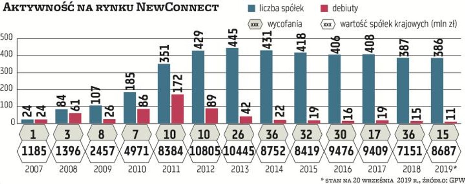 Statystyki pod lupą
