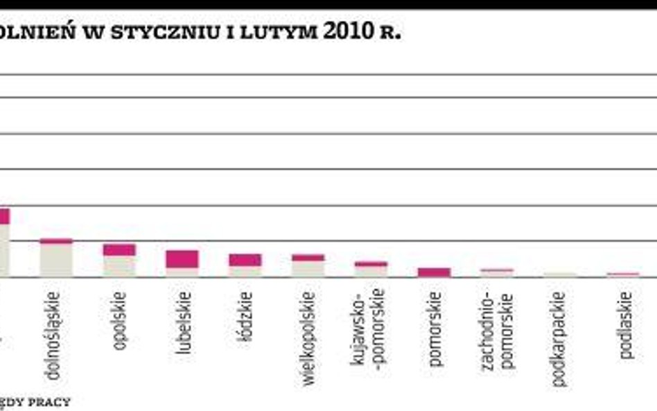 W planach mniej zwolnień grupowych pracowników