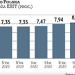 Zdolność do poprawy marż jest jednym z mocnych atutów Dina. Kluczem do wzrostu rentowności biznesu w