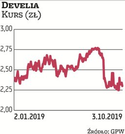 Spółkę Develia (czyli dawny LC Corp) wytypował Dom Maklerski PKO BP. Deweloperska firma dzieli się z