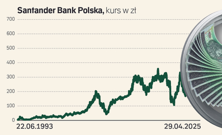 Grupa Santander chce wyjść z Polski, zastąpi ją austriacka Grupa Erste?