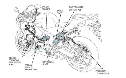 Rozmieszczenie elementów systemu Combined ABS