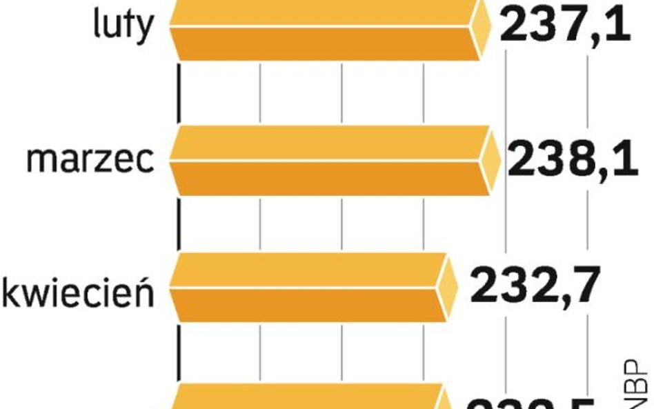 Susza kredytowa po polsku. Od dwóch miesięcy firmy więcej kredytów spłacają, niż zaciągają.