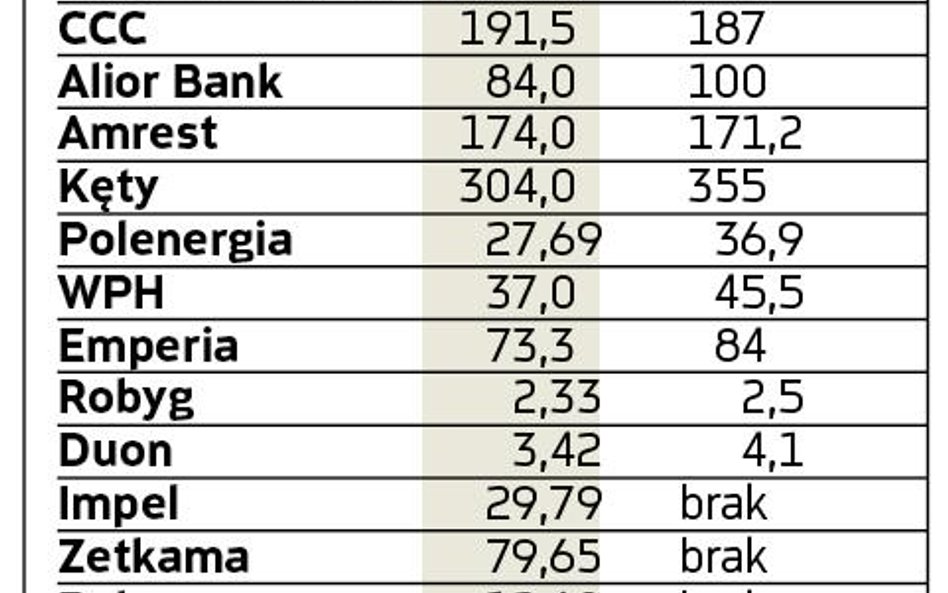 Spółki polecane przez DM PKO BP na III kwartał...