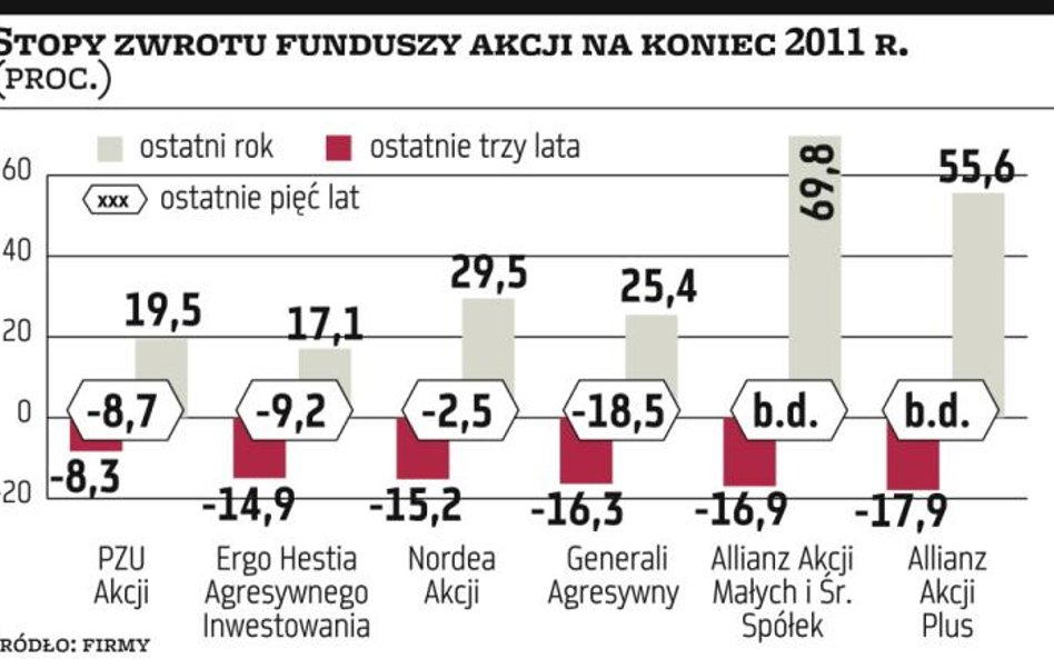 Czy polisy z UFK zastąpią lokaty „antybelkowe”?