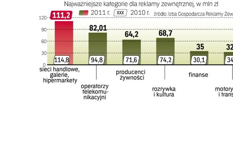 Nie sprawdziły się prognozy wzrostu przychodów o 5 proc. W 2011 roku obroty się nie zwiększyły, a w 