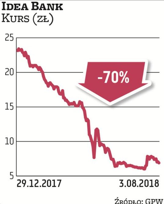 Notowania Grupy Azoty w tym roku są pod presją kosztów związanych ze wzrostem cen gazu, których w ca