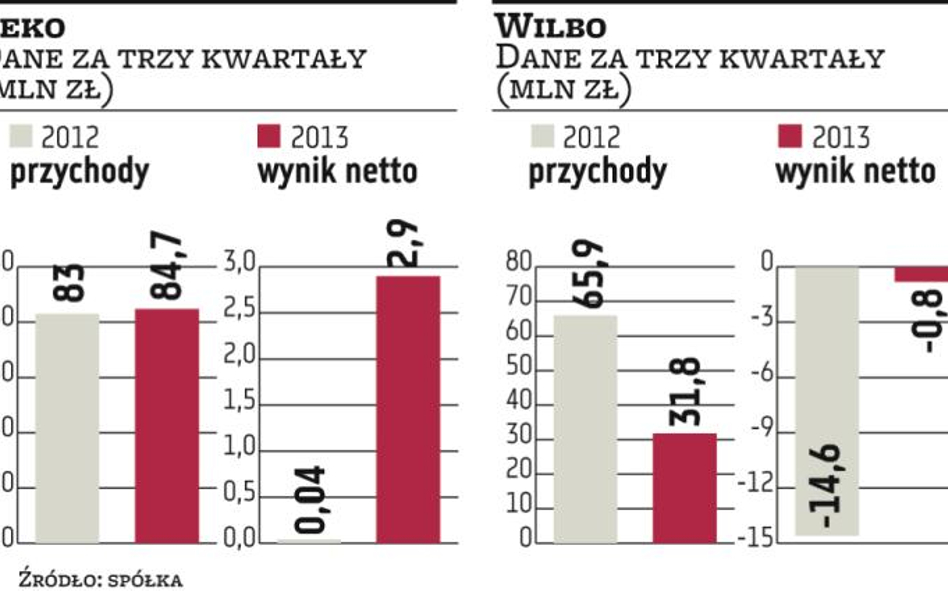 Seko, Wilbo: Końcówka roku będzie udana