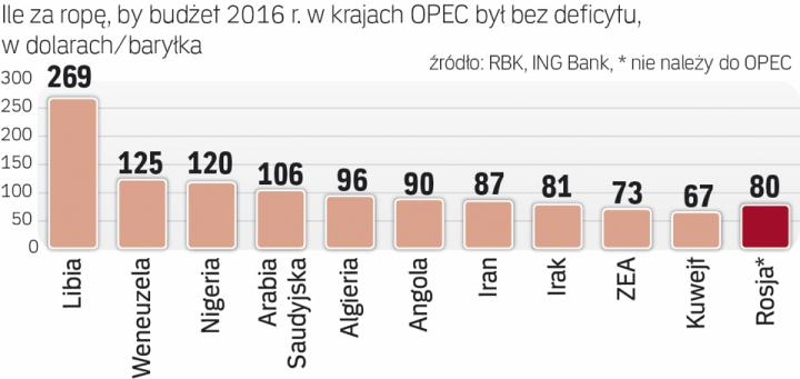 Rosja W Naftowym Kryzysie - Rp.pl