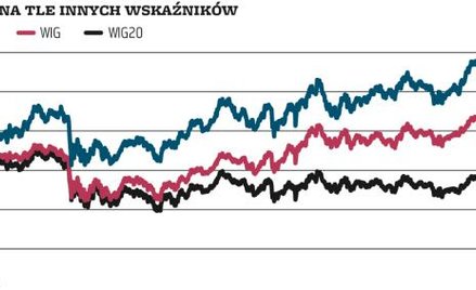 GPW od jesieni 2009 r. oblicza Respect Index, w skład którego wchodzą firmy odpowiedzialne społeczni