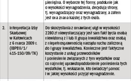 Fiskus o wydatkach na przewodnika