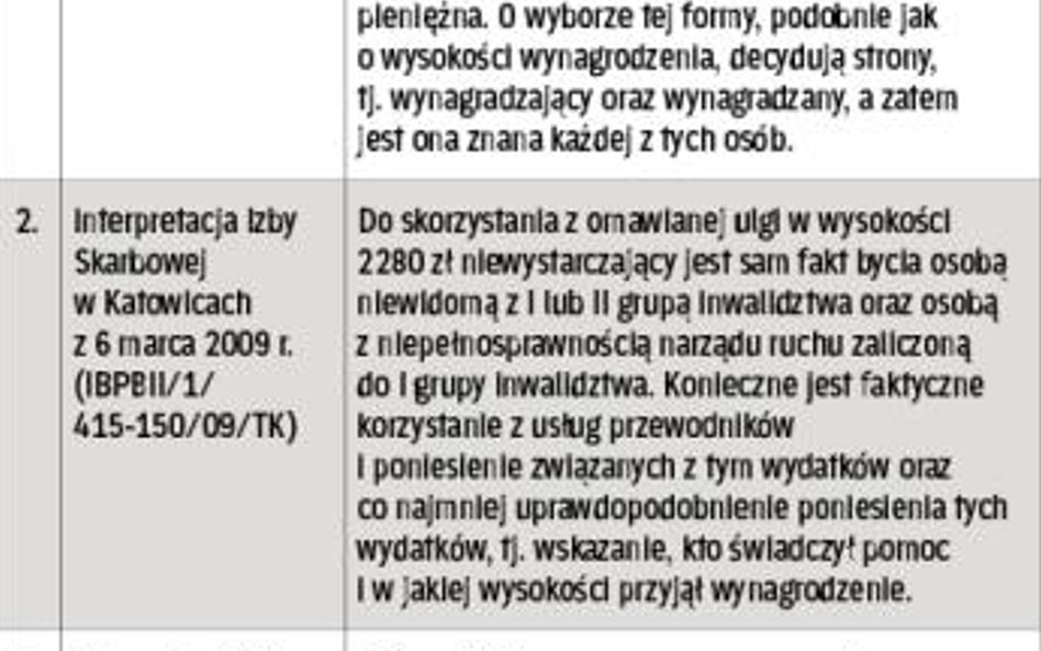 Fiskus o wydatkach na przewodnika