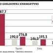 Zyski energetyki w górę w ślad za cenami prądu