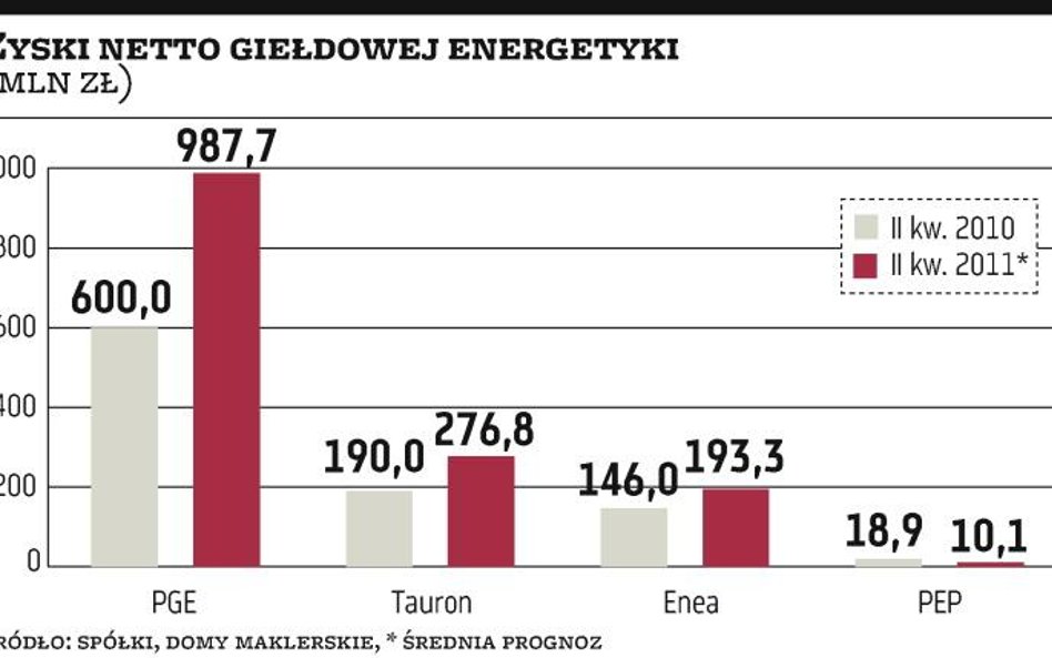 Kopalnie chcą motywować do większego wydobycia