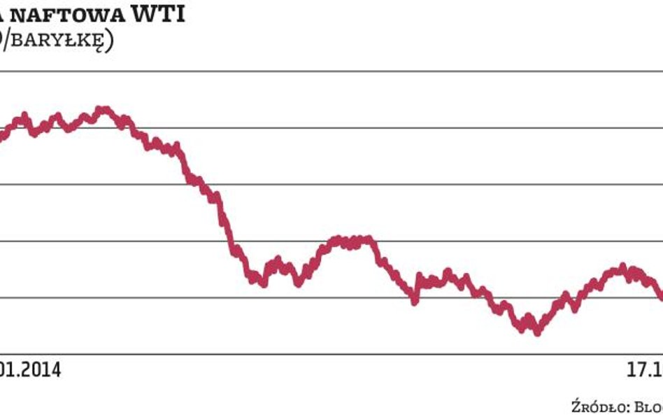 Ropa naftowa drożeje trzeci miesiąc z rzędu. Pora na odwrócenie trendu?