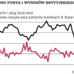 Wielka Brytania: Zbawienna deprecjacja?
