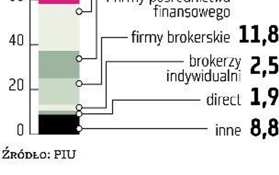 Agenci wciąż ważni