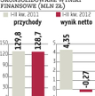 Infovide-Matrix: Ten rok już spisany na straty