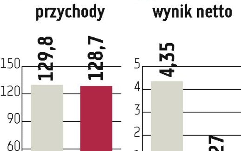 Infovide-Matrix: Ten rok już spisany na straty