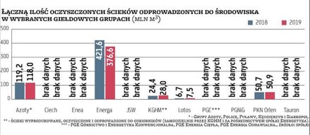 Niepokojącym zjawiskiem jest brak konkretnych informacji ze stosunkowo dużej liczby giełdowych firm 