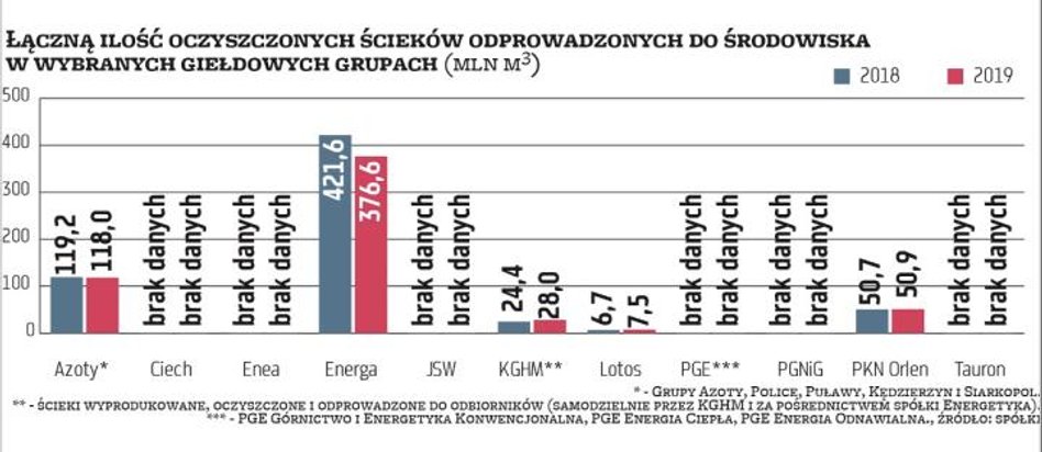 Niepokojącym zjawiskiem jest brak konkretnych informacji ze stosunkowo dużej liczby giełdowych firm 