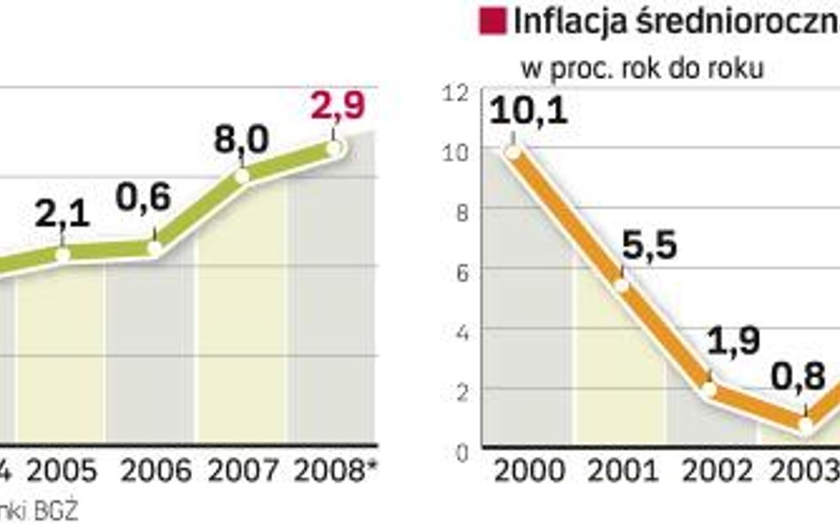 Wiosna drogiej żywności