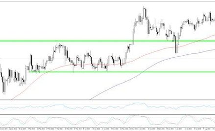 Wykres 1.USDJPY, interwał D1