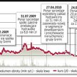 Wątpliwości wobec planowanych emisji w KCI