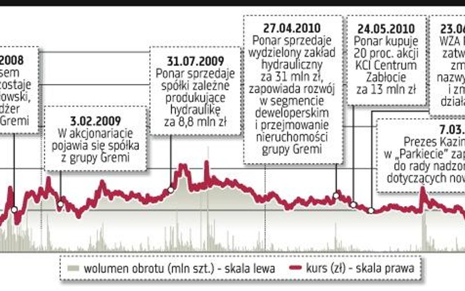 Wątpliwości wobec planowanych emisji w KCI