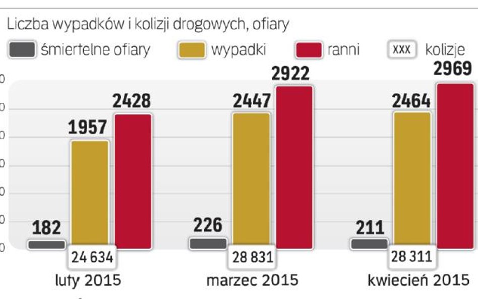 Uzasadnieniem dla rosnącej liczby fotoradarów na polskich drogach ma być poprawa bezpieczeństwa. W s