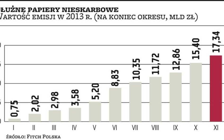 Papiery dłużne: Słaby listopad na rynku obligacji
