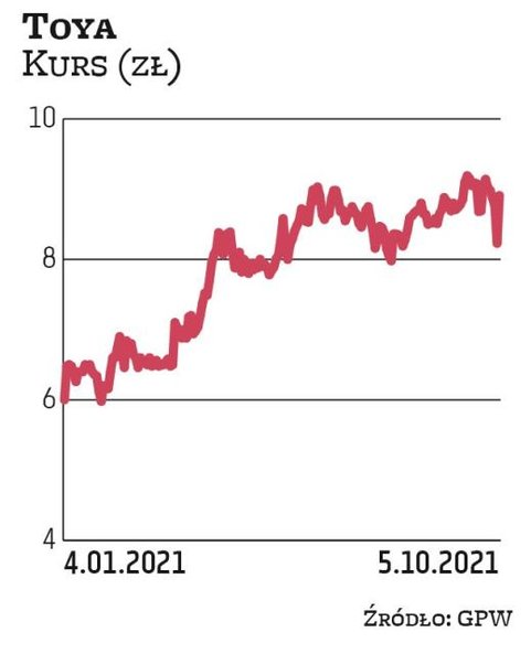 Toya w tym roku wypłaciła 0,29 zł dywidendy na akcję. Łącznie na ten cel trafiło prawie 22 mln zł. S