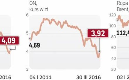 Według ekspertów za paliwo w najbliższych tygodniach zapłacimy mniej