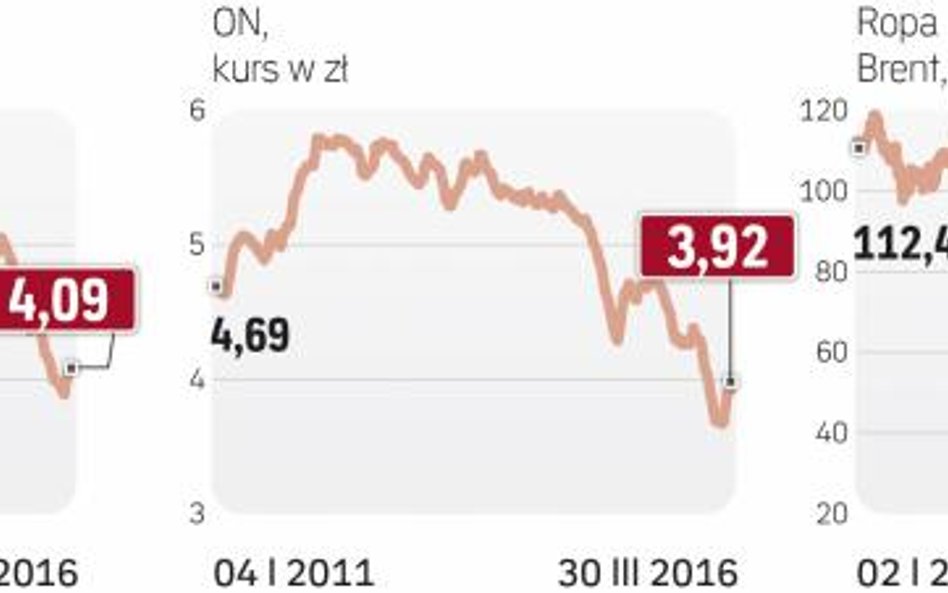 Według ekspertów za paliwo w najbliższych tygodniach zapłacimy mniej