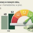 Jak skutecznie szukać nowej pracy i jak walczyć o podwyżkę w 2026 r.?