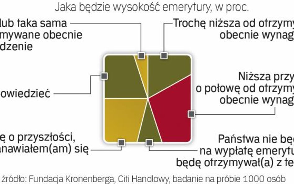 Nierealne oczekiwania