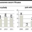 Inwestorzy docenili dobre wyniki Wasko