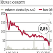 Redan: Skup wystartował