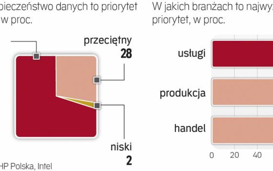 Dane to dla firmy jeden z głównych zasobów