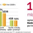 Po ogłoszeniu raportu za I kwartał akcje banku wzrosły o 2,6 proc. Niemal tyle samo, bo 2,7 proc., z