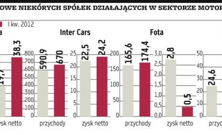 Rynek opon się kurczy. Producentów i dystrybutorów czeka trudny rok