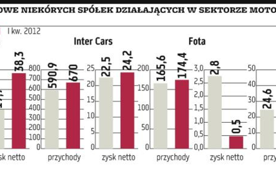 Rynek opon się kurczy. Producentów i dystrybutorów czeka trudny rok