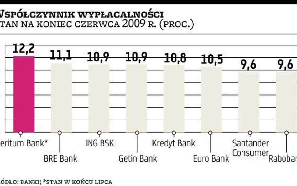Meritum Bank szuka udziałowca