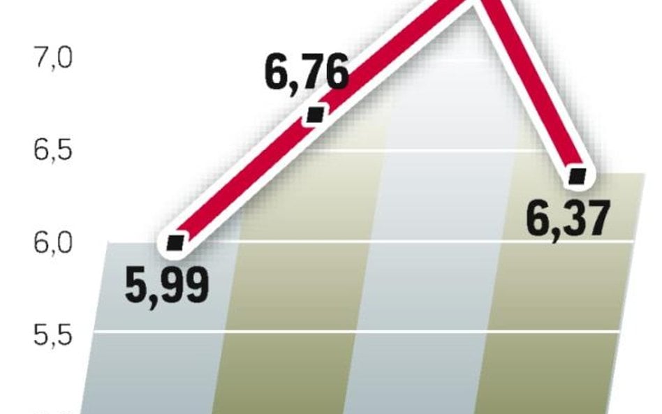 Pierwszy minimalny wzrost rynku reklamy jest możliwy w 2010 r. – uważają eksperci z CR Media Consult