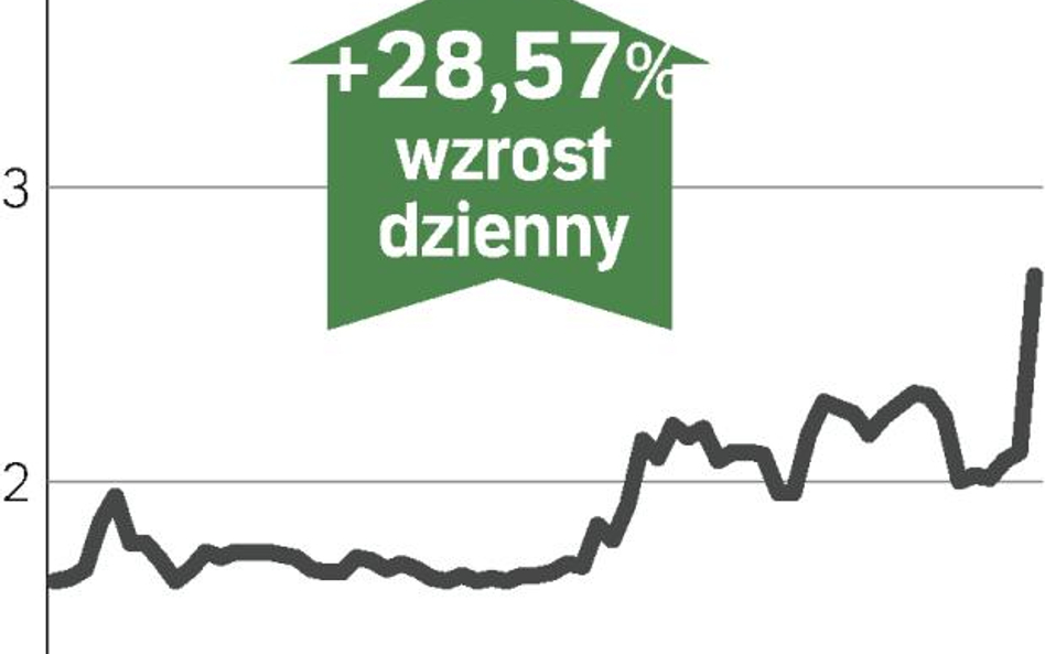 Dzień przemysłowej grupy Karkosika