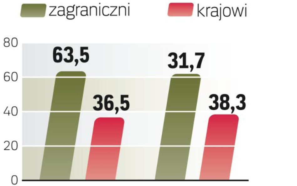 Dostawcy systemów ERP