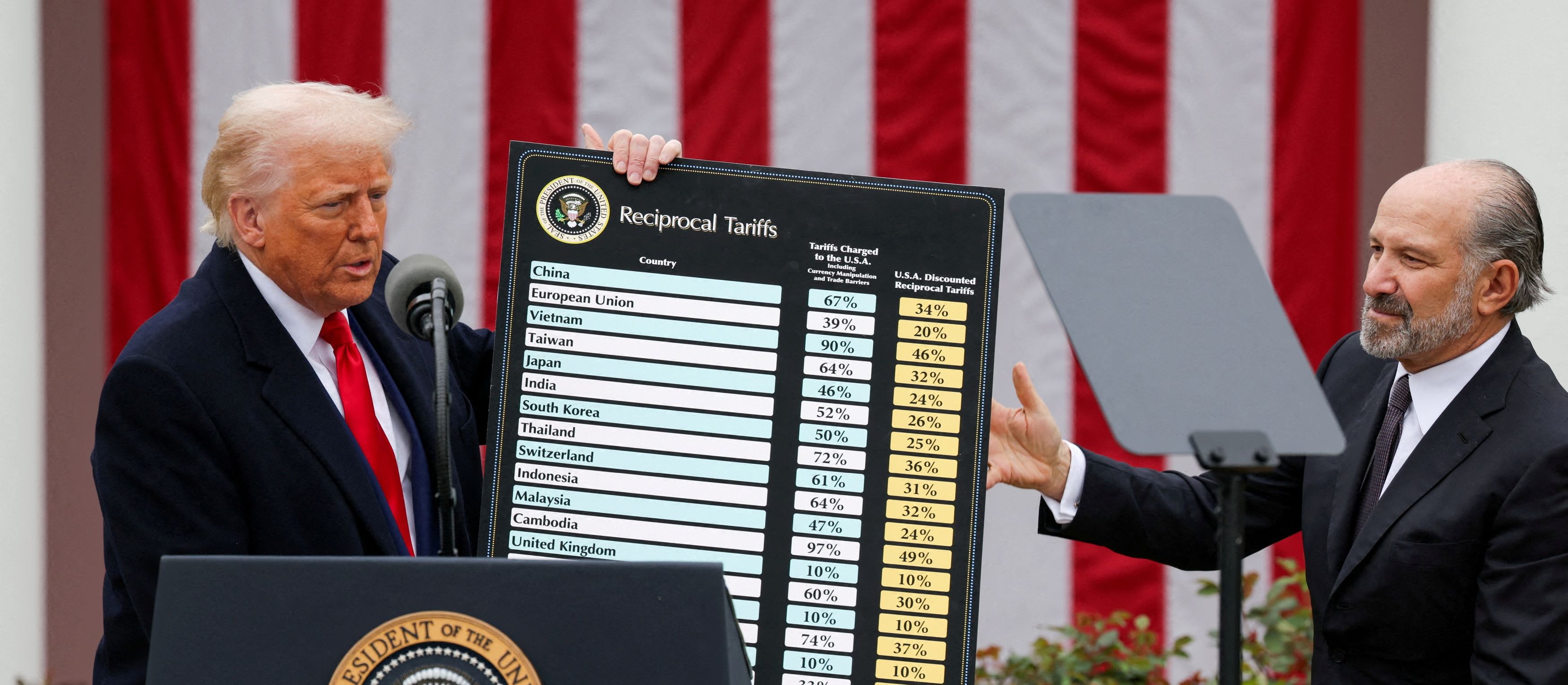 Bogusław Chrabota: Światowy chaos z cłami Trumpa